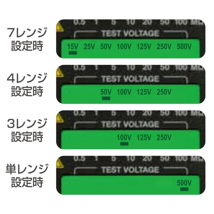 HG561H | Smart Style 7 Range Insulation Resistance Tester